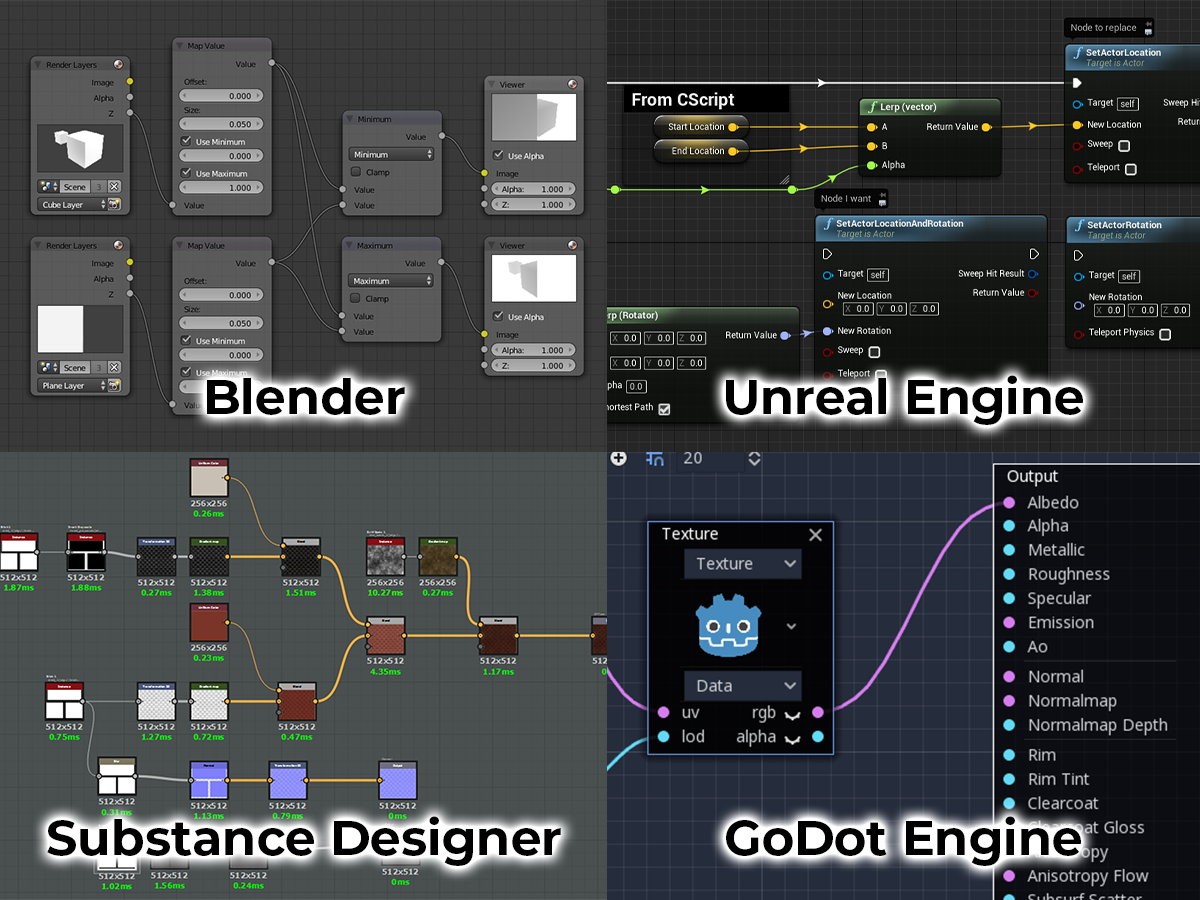 A grid of node editor screenshots including, Blender, Unreal Engine, Substance Designer, and GoDot